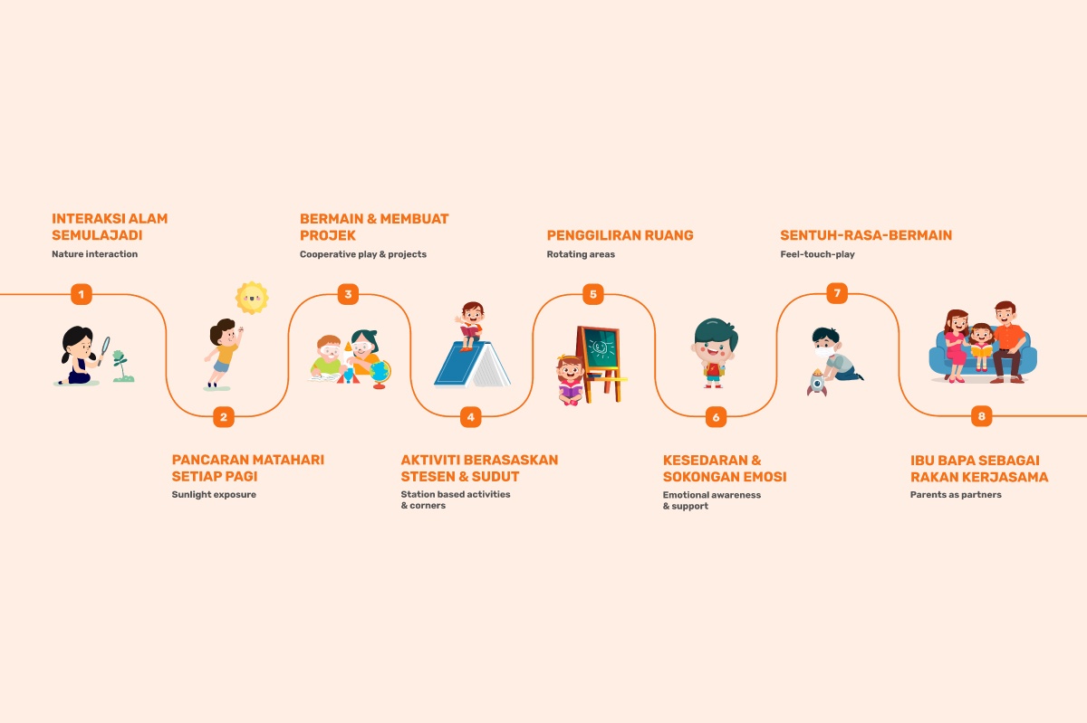 9 Pendekatan NALURI Kreatif Pasca Pandemik 2022